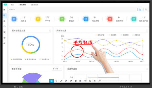 多媒體教學(xué)觸摸一體機(jī)的8大優(yōu)點與8大缺點權(quán)衡對比